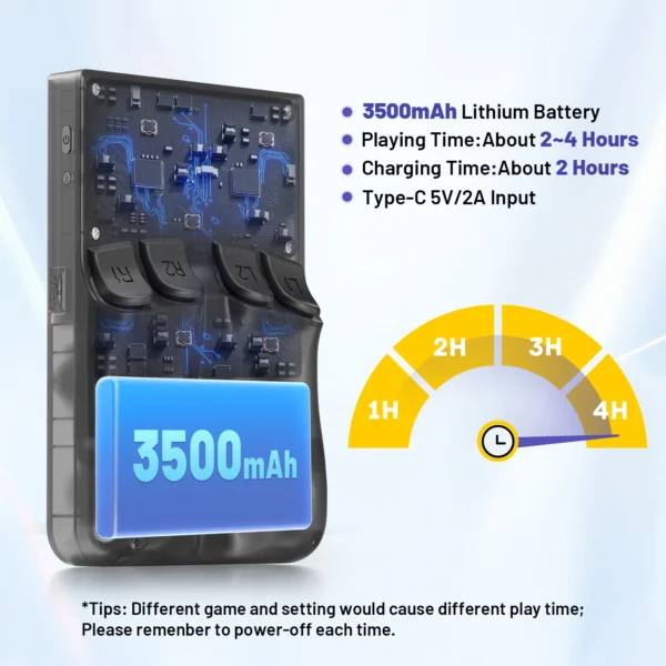 KINHANK Open Source K36 Retro Handheld-Videospielkonsole 16000 Spiele Emulator für PS1/PSP/DC/N64/SS