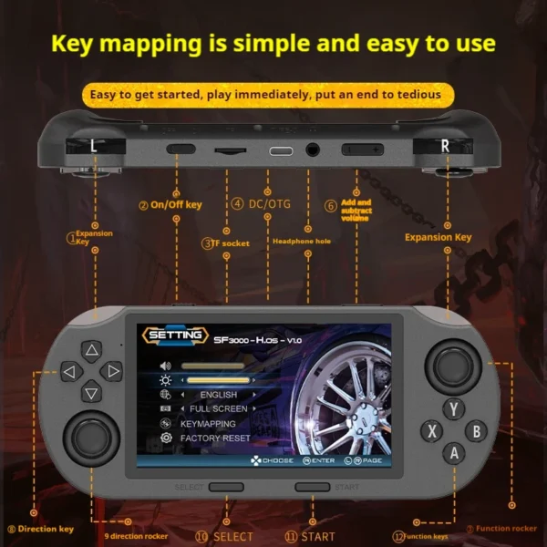 Sf3000 R36s King Of Fighters Handheld Konsole