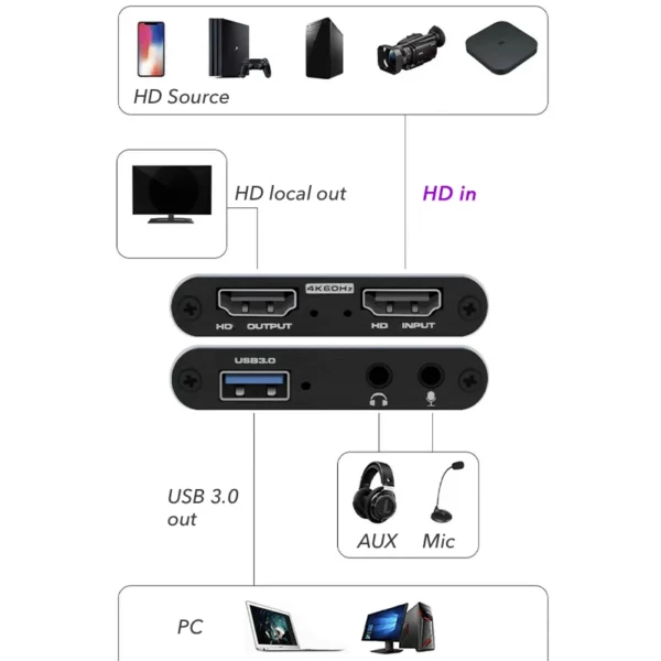 Video Capture Karte Switch – 4K USB 3.0 HDMI Recorder